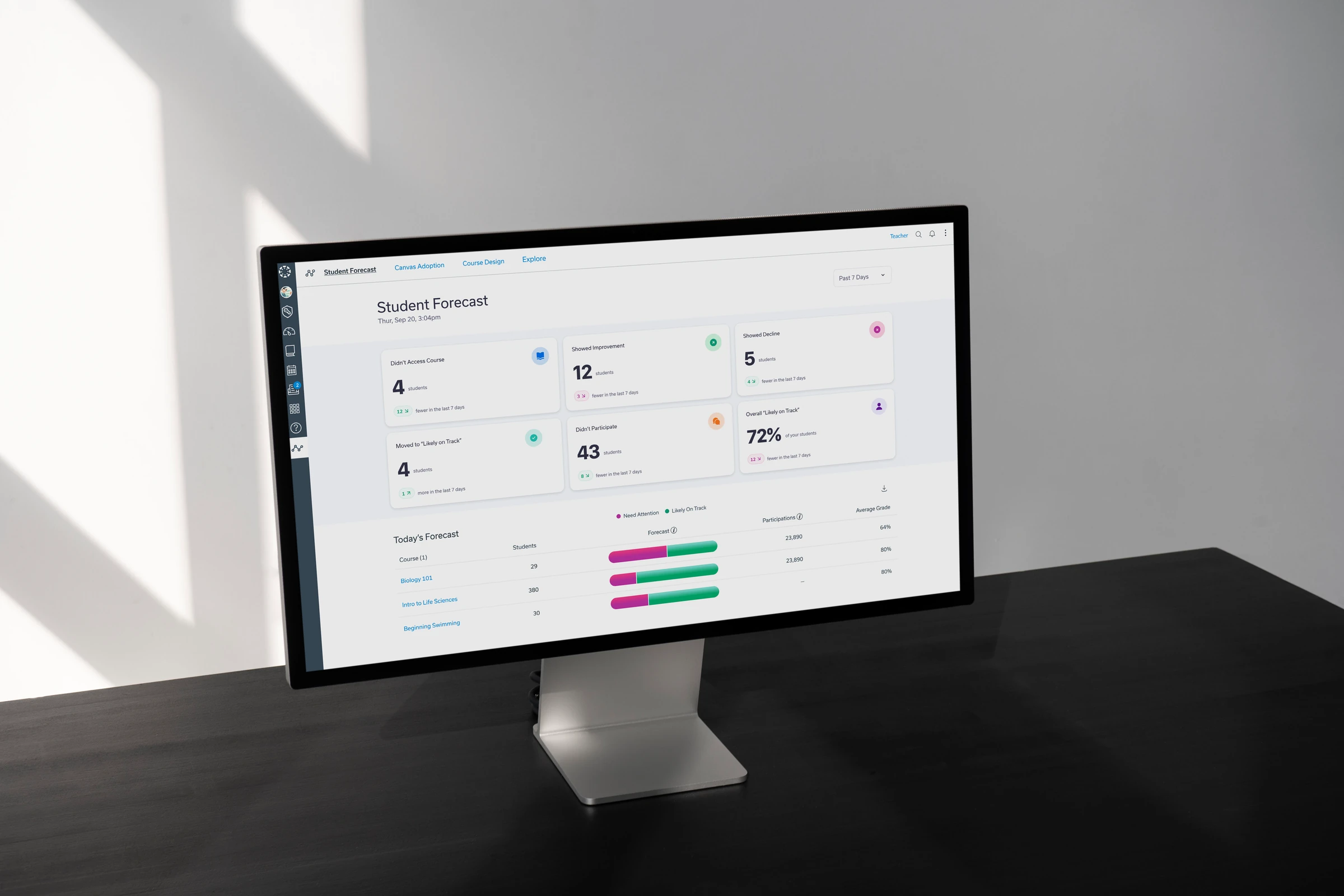 Canvas Student Forecast dashboard on a desktop monitor, showing student engagement cards and a course forecast table.